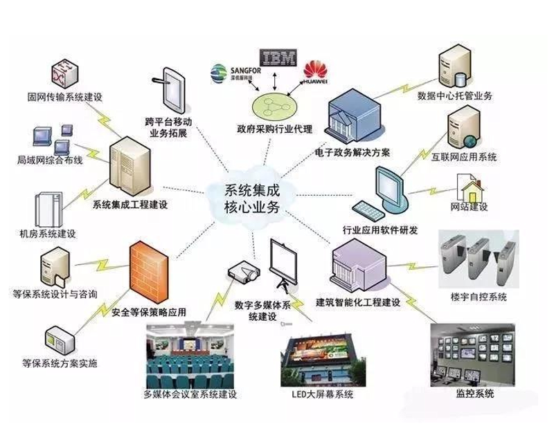 智能机器人的未来：就业方向与行业前景