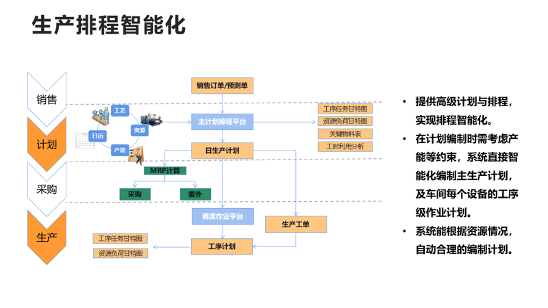 智能制造解决方案