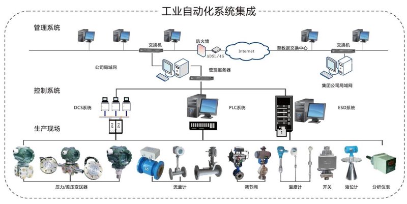 视觉检测设备在现代制造业中的应用越来越广泛。它们如何工作？又有哪些优势和局限性呢？
